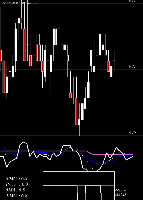  Daily chart MfsCharter