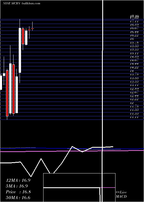  monthly chart MilacronHoldings