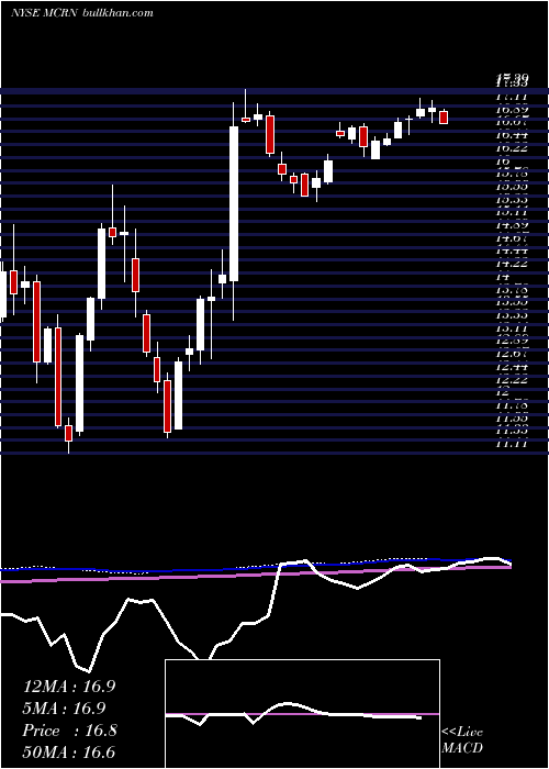  weekly chart MilacronHoldings