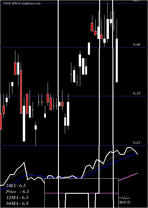  Daily chart MicroFocus
