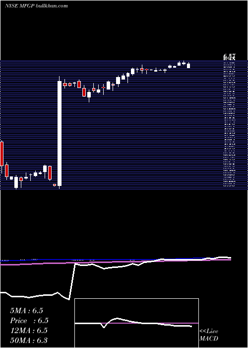  weekly chart MicroFocus