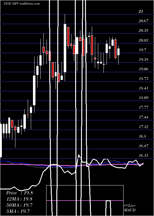 weekly chart BaringsParticipation