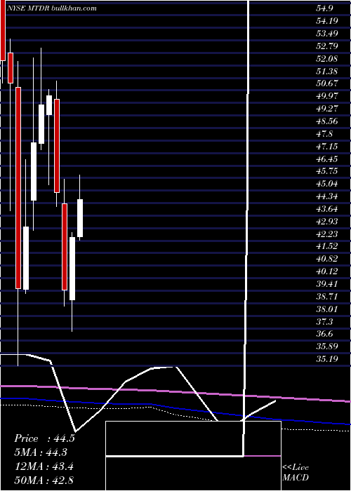  monthly chart MatadorResources