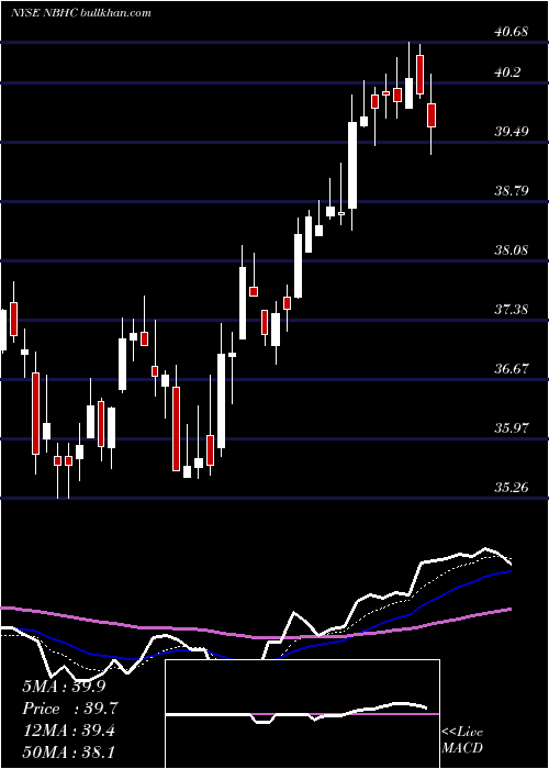  Daily chart NationalBank