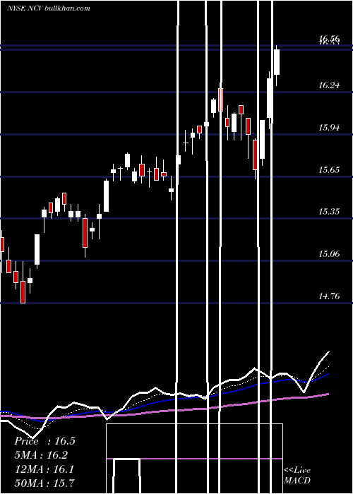  Daily chart AllianzgiConvertible
