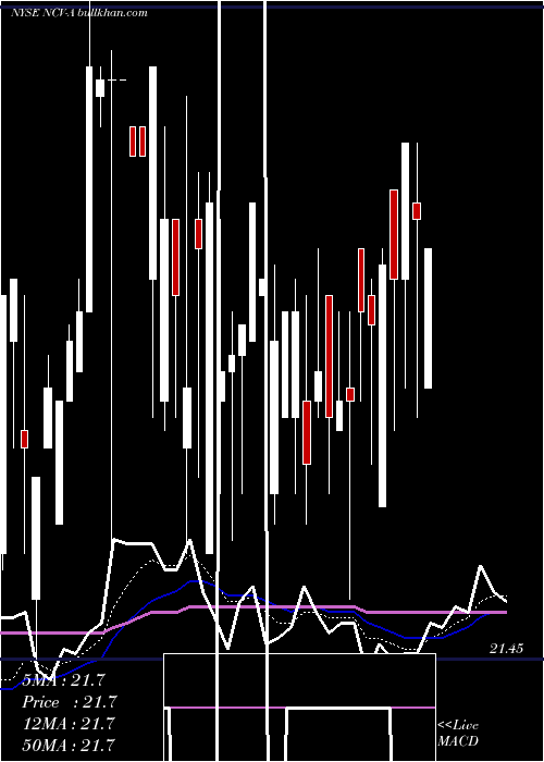  Daily chart AllianzgiConv