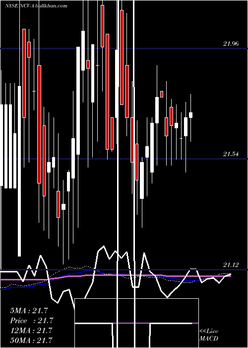  weekly chart AllianzgiConv