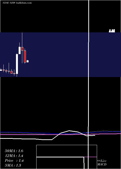  monthly chart Puxin