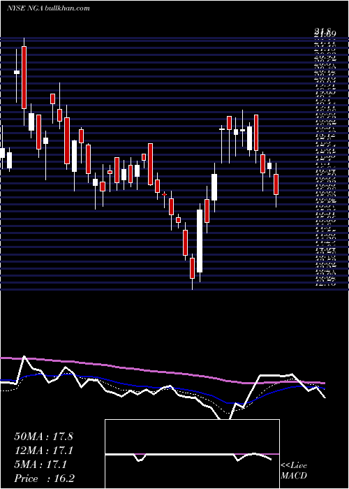  Daily chart NorthernGenesis