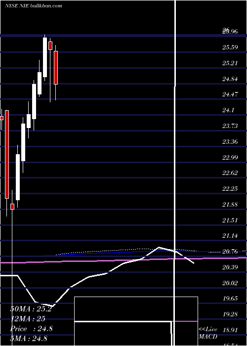  monthly chart AllianzgiEquity