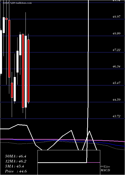  monthly chart NewjerseyResources