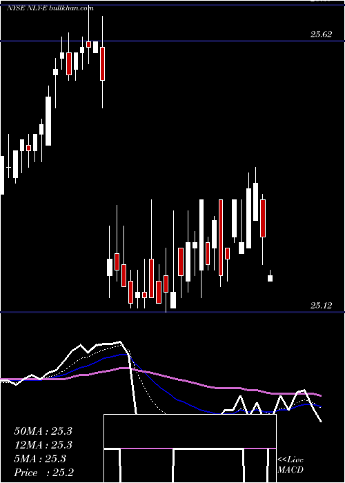  Daily chart AnnalyCapital