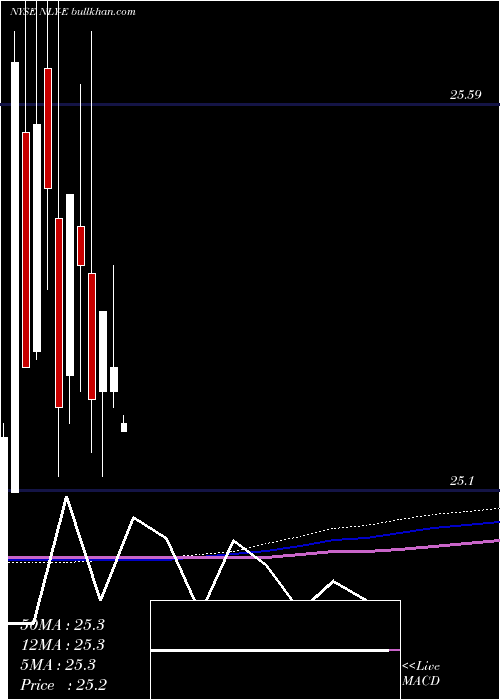  monthly chart AnnalyCapital