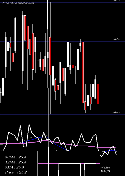  weekly chart AnnalyCapital