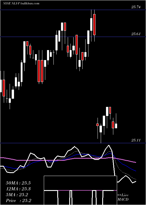  Daily chart AnnalyCap