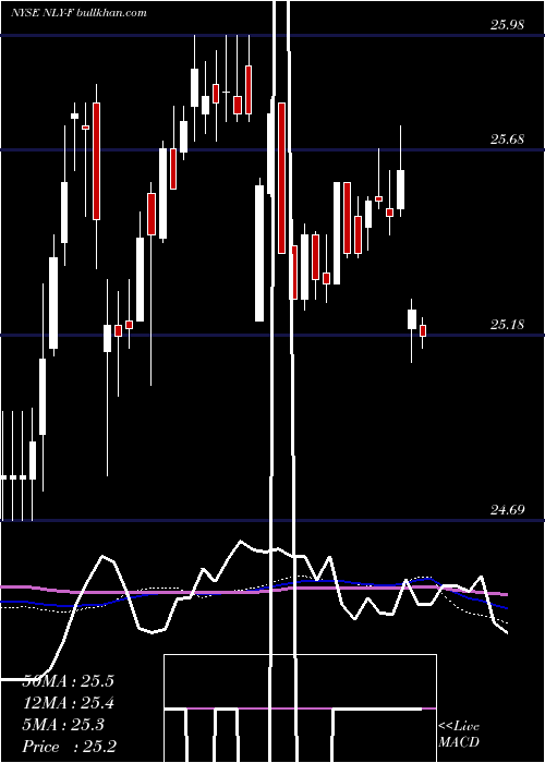  weekly chart AnnalyCap
