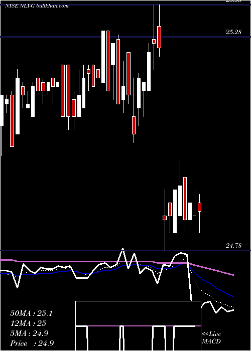  Daily chart AnnalyCap