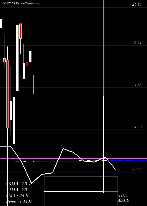  monthly chart AnnalyCap