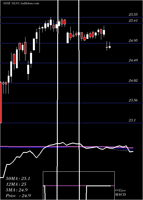  weekly chart AnnalyCap