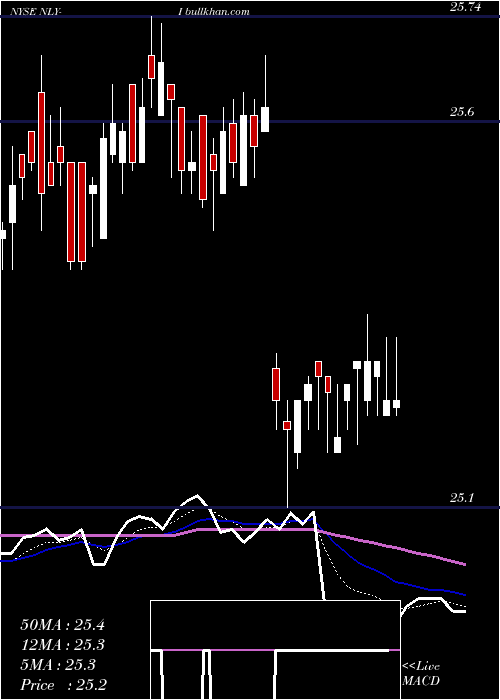  Daily chart AnnalyCap