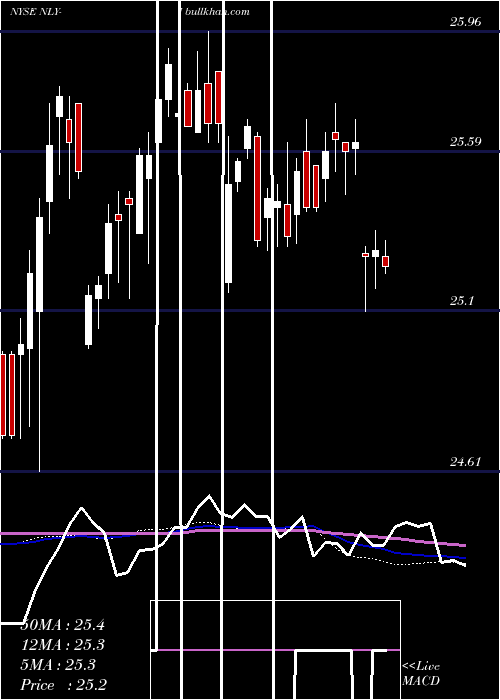  weekly chart AnnalyCap