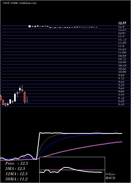 Daily chart NimbleStorage