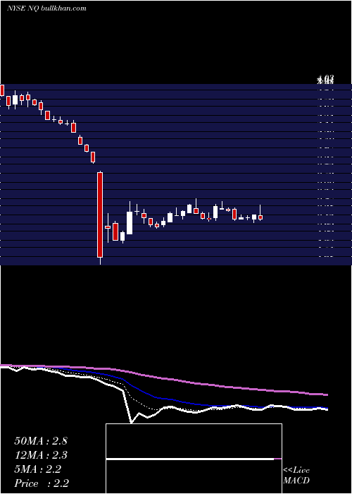  Daily chart NetqinMobile