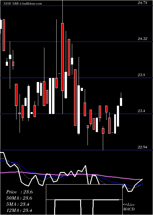  Daily chart NexpointReal