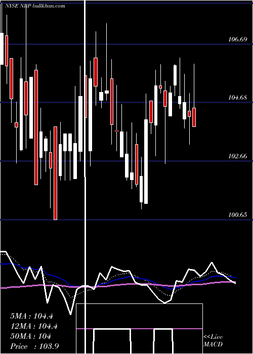  Daily chart NaturalResource
