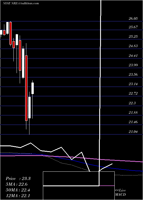  monthly chart NewResidential