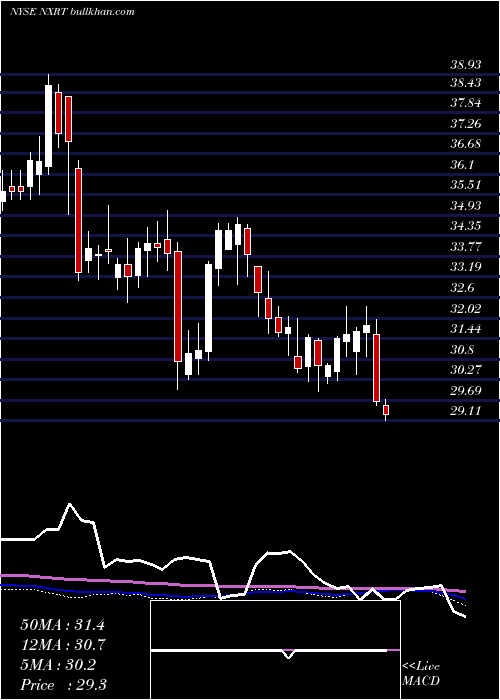  weekly chart NexpointResidential