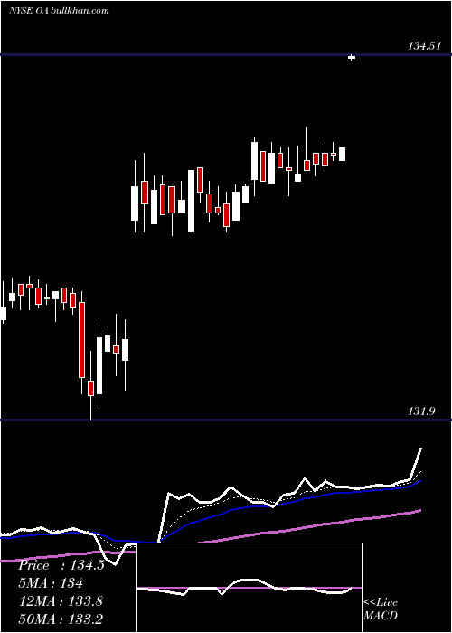  Daily chart AlliantTechsystems