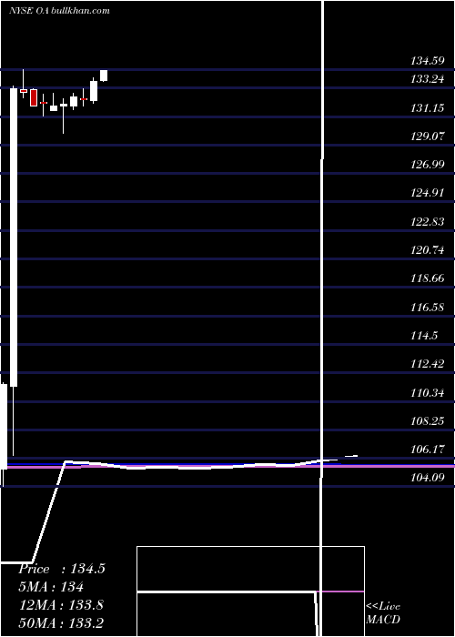  monthly chart AlliantTechsystems