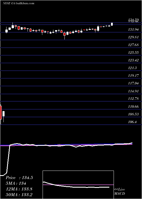  weekly chart AlliantTechsystems