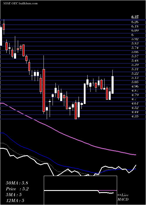  Daily chart OrionEngineered