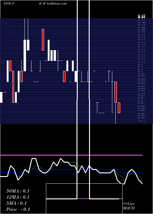  Daily chart RanpakHlds