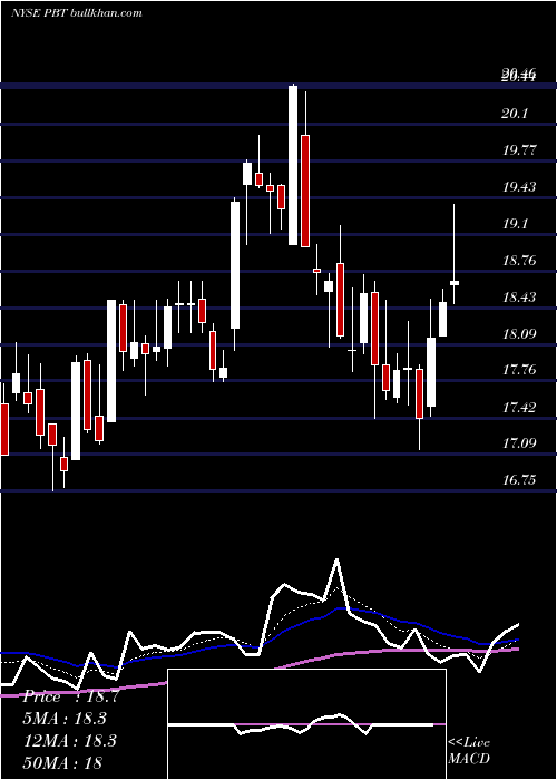  Daily chart PermianBasin