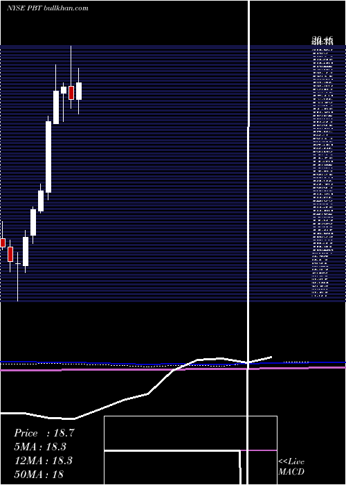  monthly chart PermianBasin