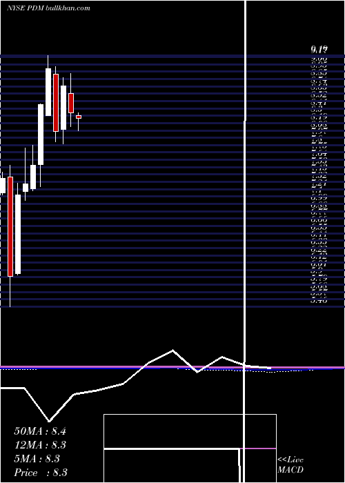  monthly chart PiedmontficeRealty