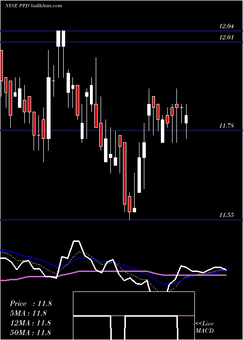  Daily chart FlahertyCrumrine