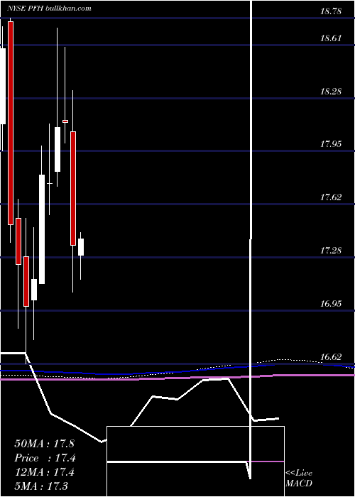  monthly chart CabcoSeries