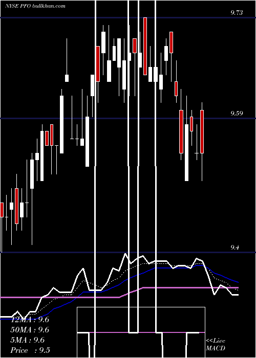  Daily chart FlahertyCrumrine