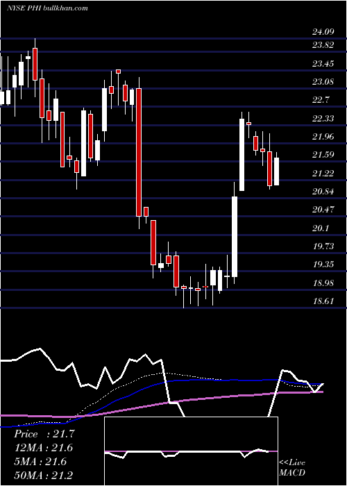  weekly chart PldtInc