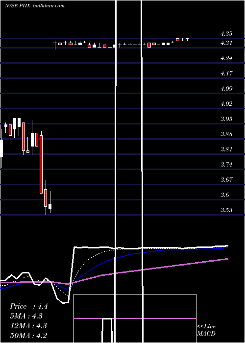  Daily chart PanhandleRoyalty