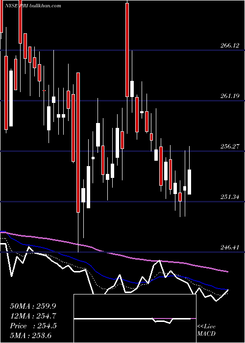  Daily chart PrimericaInc