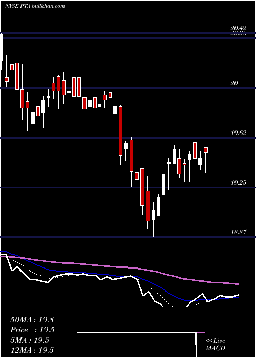  Daily chart CohenSteers