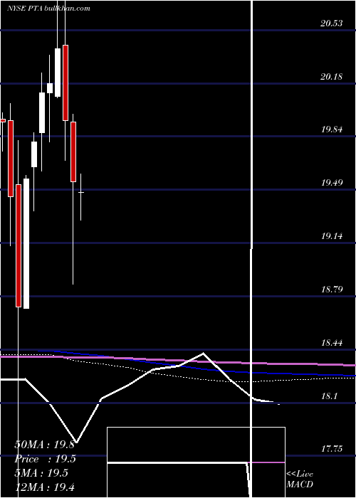  monthly chart CohenSteers