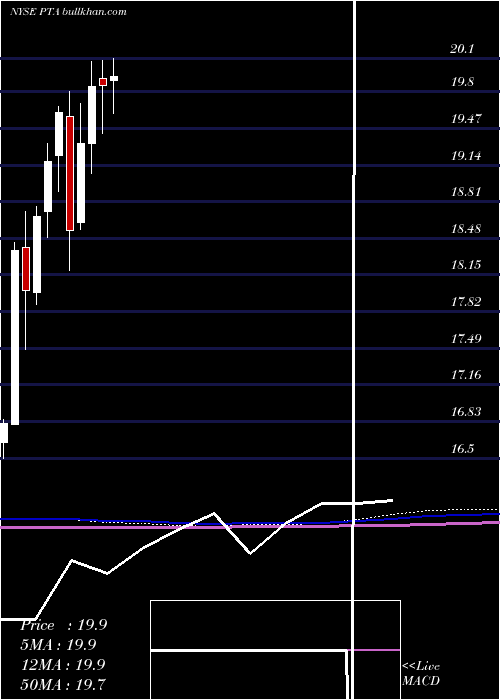  monthly chart CohenSteers