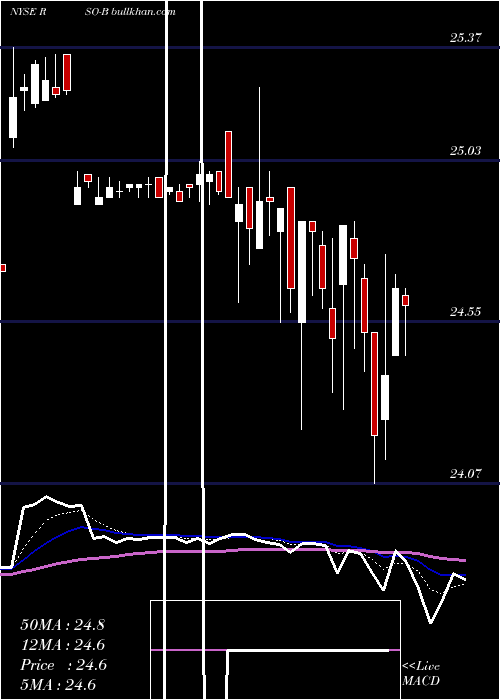  Daily chart ResourceCapital
