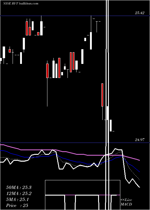  Daily chart RoyalBank